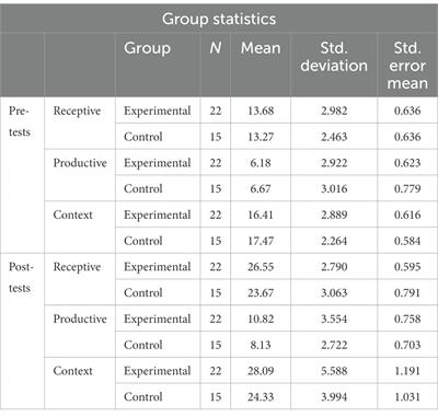 Mobile-assisted focus on forms in English for academic purposes instruction: Investigating the impacts on learning academic words